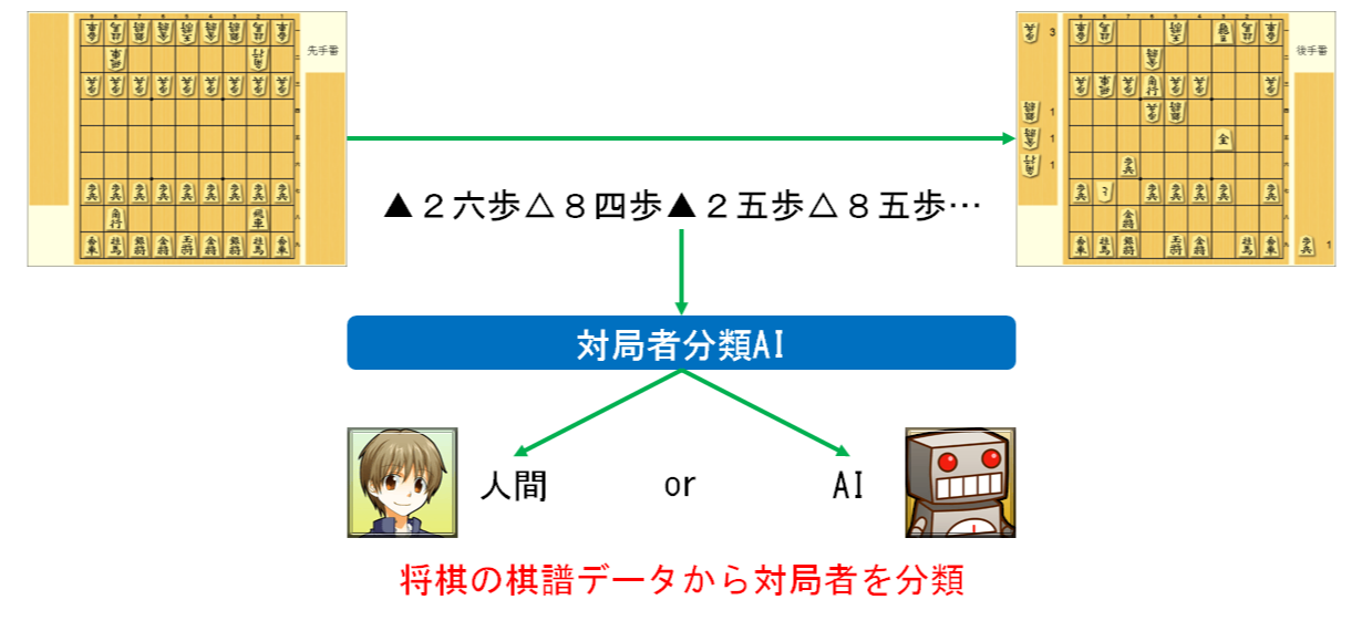 渡部朔冶さんの研究に関する画像